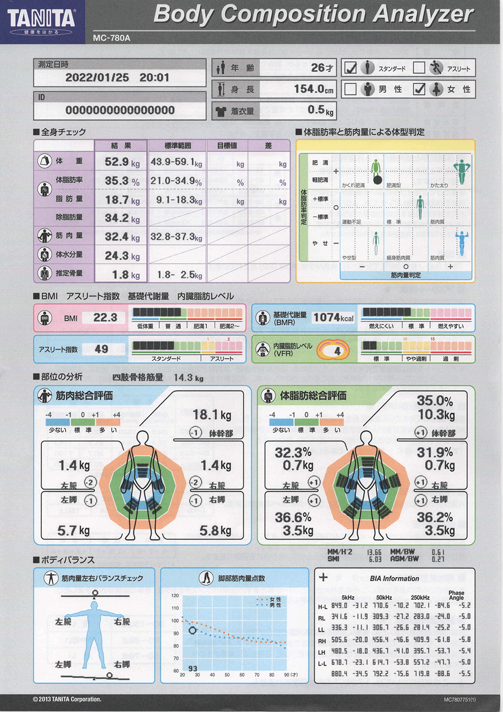 三軒茶屋エリア 三軒茶屋のパーソナルトレーニングジムのビフォーアフターイメージ