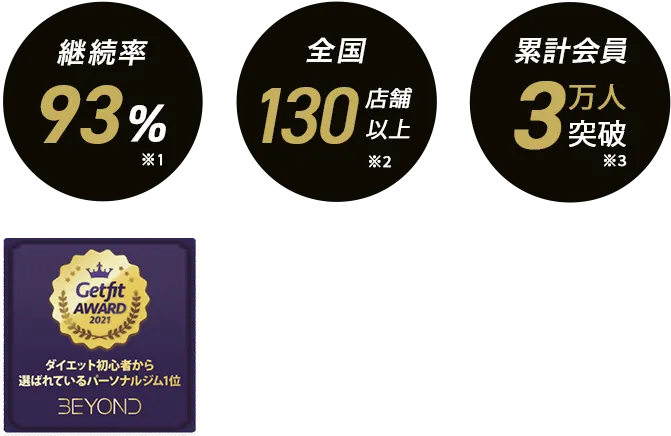 滋賀草津エリア 滋賀草津のパーソナルジム_入会金無料